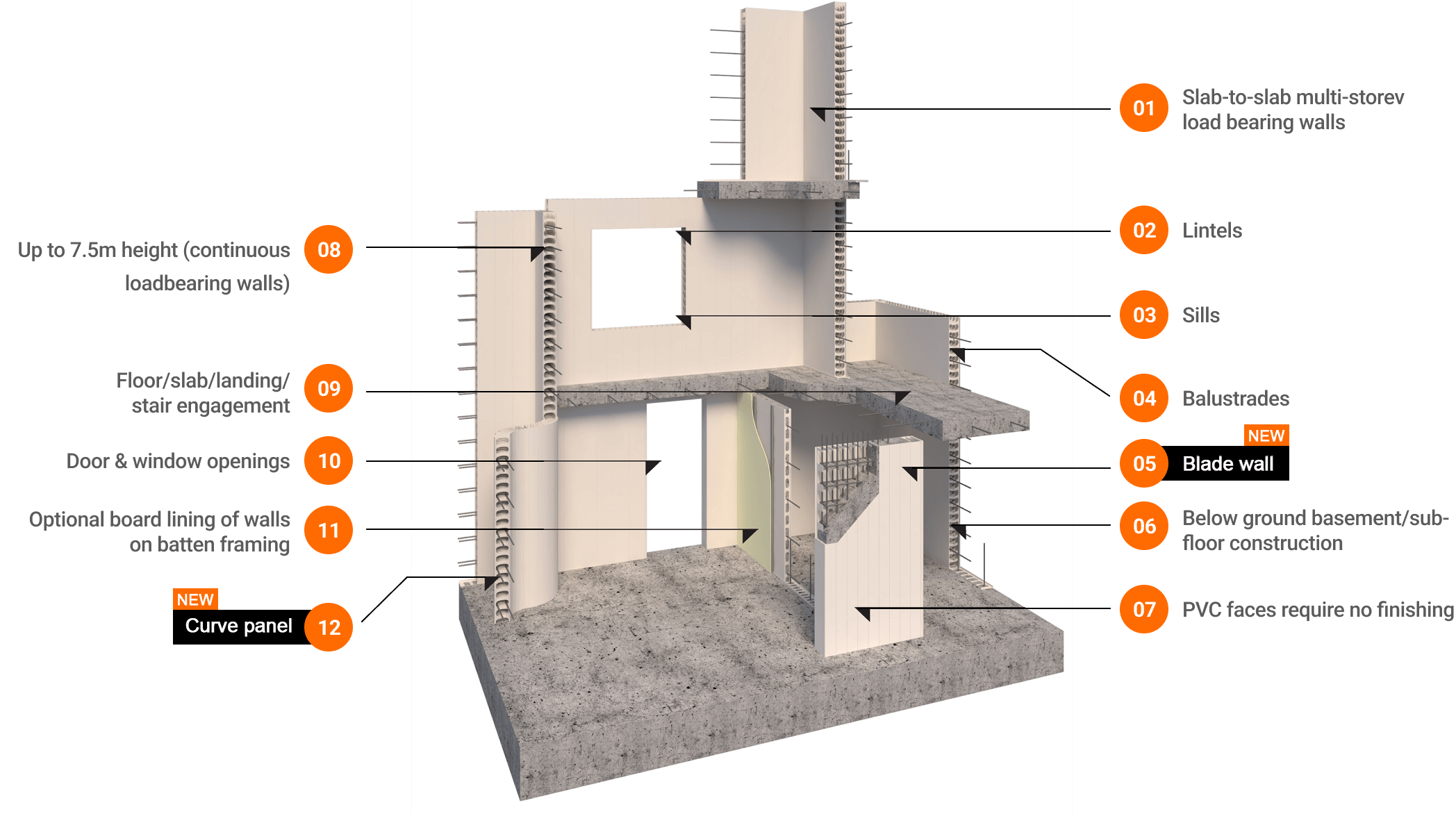 AFS Rediwall Features illustration 2